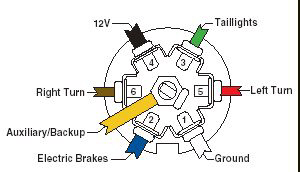 Trailer Wiring Guide